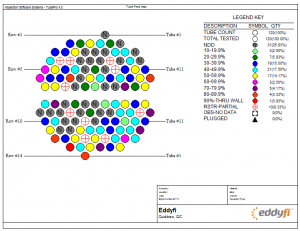 Tube Inspection Services -Detailed Damage Maps